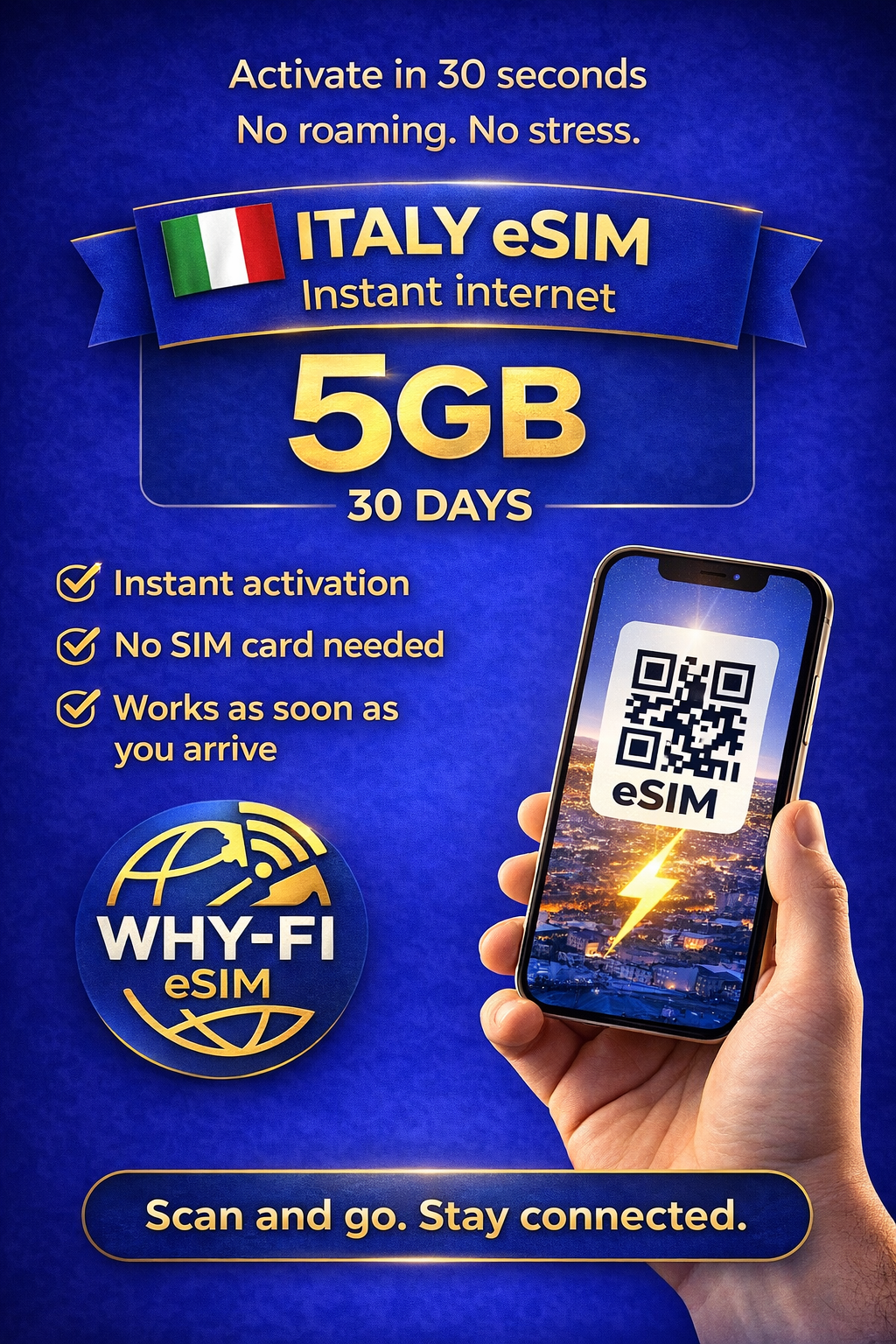 🌍 🇮🇹 5GB eSIM Italia – Internet veloce, subito attivo